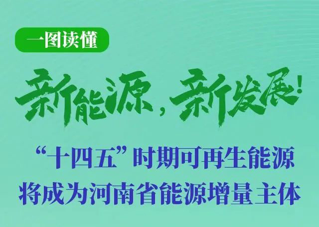 河南重磅發文！加快建設4個百萬千瓦高質量風電基地，啟動機組更新換代